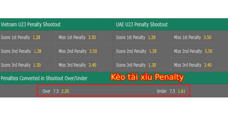 Kèo tài xỉu penalty giữa U23 Việt Nam và U23 UAE